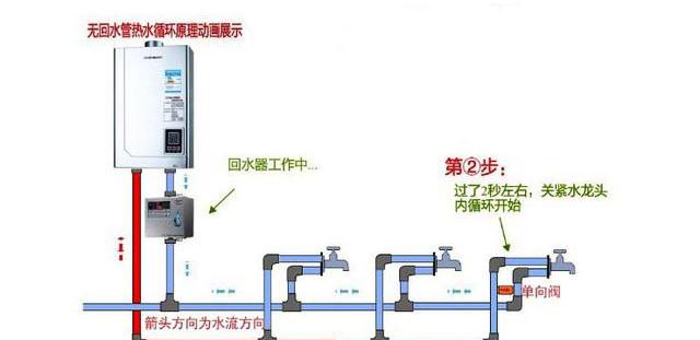 燃气热水器常见故障解决方法（故障排除手册）  第2张