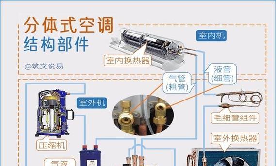 空调不制冷的原因及解决方法（为什么空调不制冷）  第2张