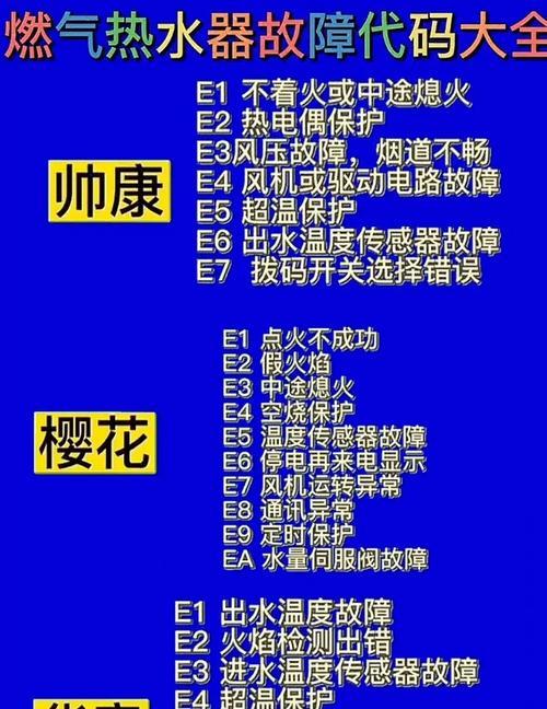 热水器亮红灯的原因及解决方法（详解热水器亮红灯故障及解决办法）  第1张