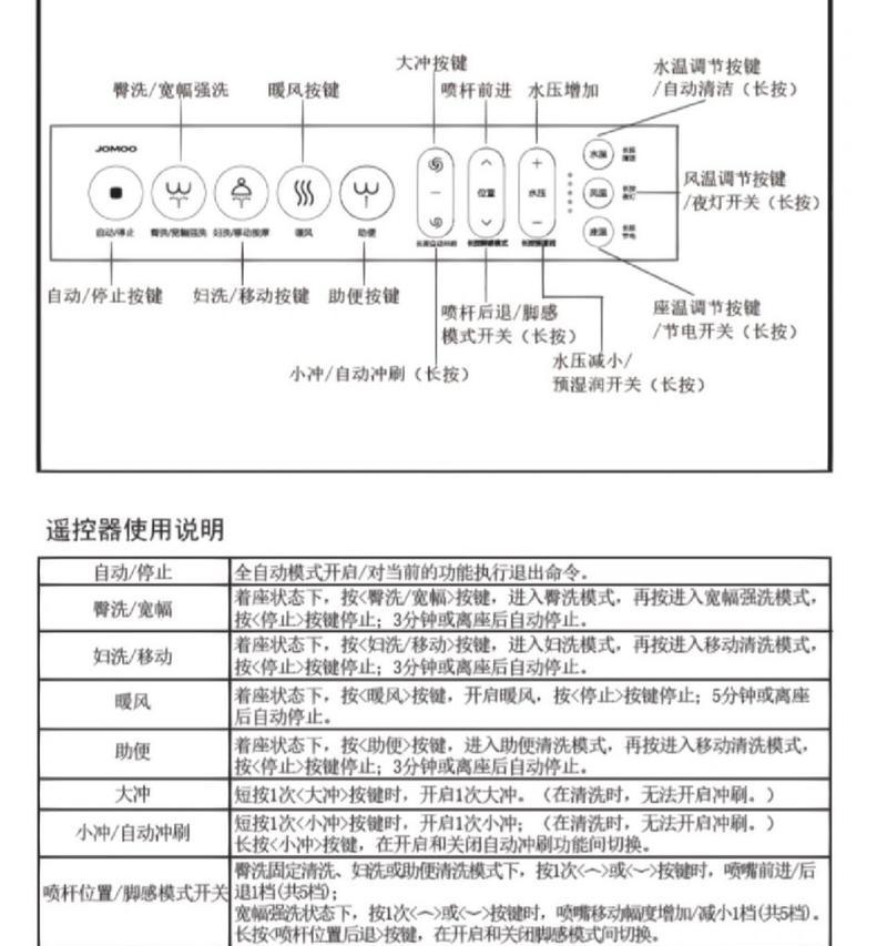 智能马桶遥控器失灵解决方法（欧路莎马桶遥控器使用注意事项及故障排除指南）  第2张