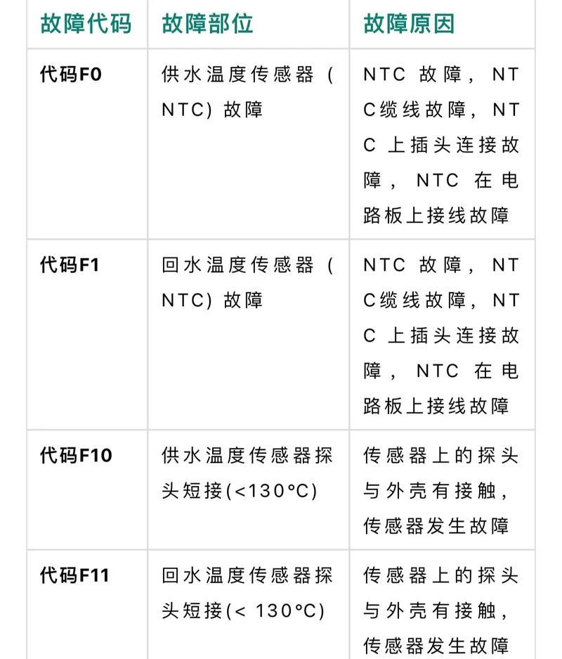 威能壁挂炉报“01”错误的情况及解决方法（解读威能壁挂炉报“01”错误代码）  第2张