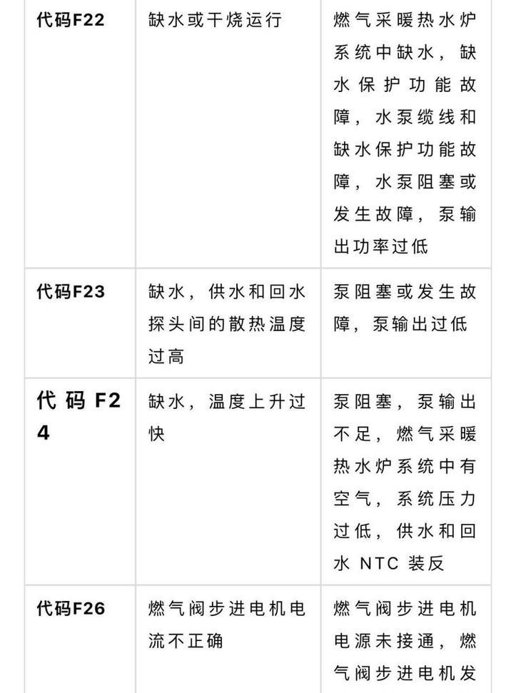 威能壁挂炉报“01”错误的情况及解决方法（解读威能壁挂炉报“01”错误代码）  第3张