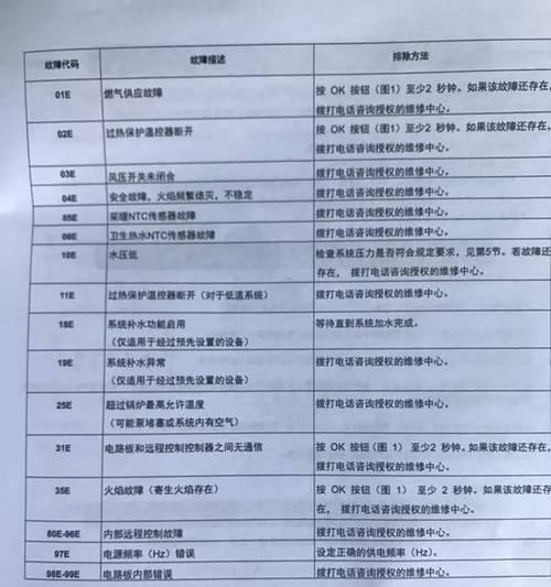 壁挂炉显示hg故障代码是什么意思？如何解决？  第3张