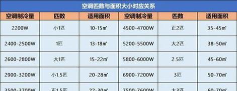 空调制热慢是什么原因造成的？如何解决？  第1张