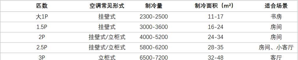 空调制热慢是什么原因造成的？如何解决？  第2张