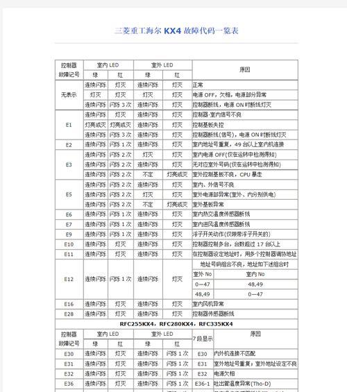 海尔空调e5故障是什么意思？如何快速解决？  第2张