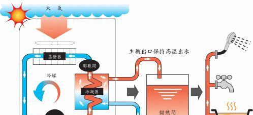 热水器安装排空方法是什么？如何正确进行热水器的排空操作？  第2张