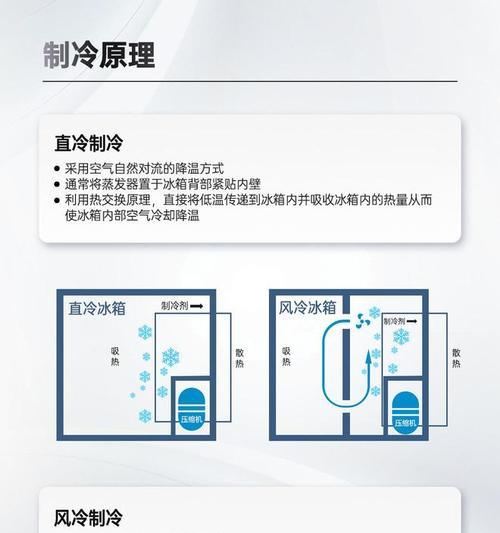 直冷冰箱和无霜冰箱哪个更值得购买？  第2张