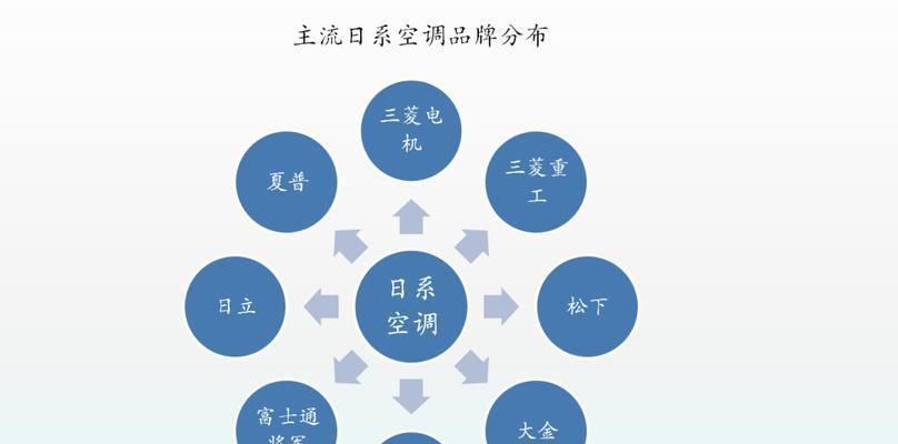 夏普空调电压低影响大吗？启动不了怎么办？维修方法有哪些？  第3张