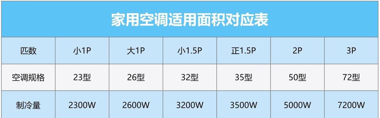 挂式空调功率一般是多少？如何根据房间面积选择合适功率？  第1张