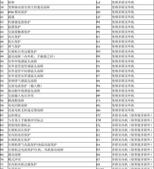 中央空调出现f05故障代码怎么办？如何快速解决？  第1张