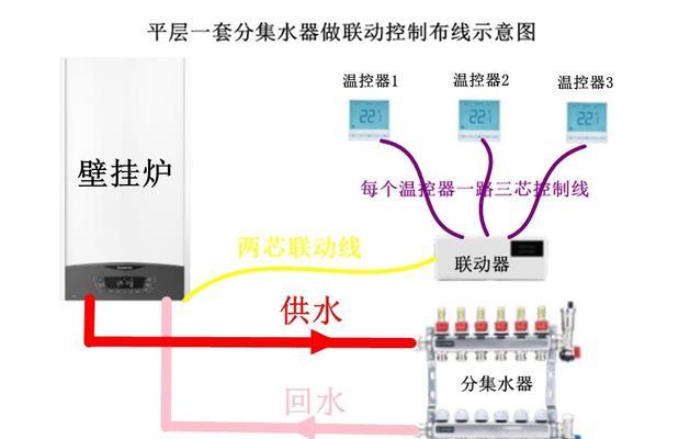 燃气壁挂炉费燃气怎么办？如何降低燃气消耗？  第1张