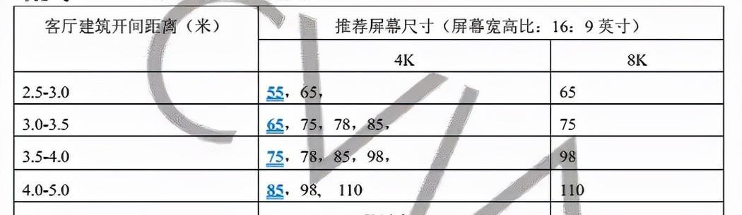 电视尺寸换算方法是什么？如何根据英寸计算电视的长宽比例？  第3张