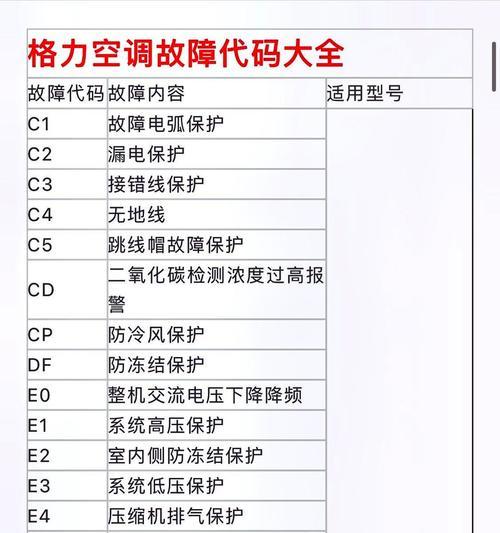 如何解决格力空调故障代码e8问题？  第1张