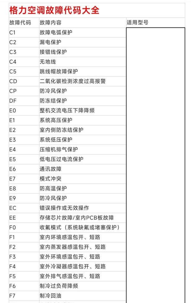 如何解决格力空调故障代码e8问题？  第2张