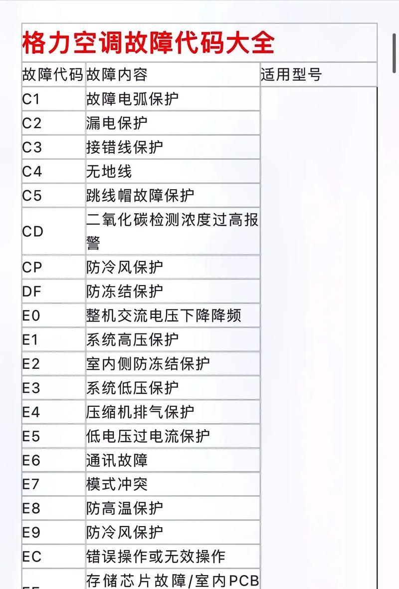 如何解决格力空调故障代码e8问题？  第3张