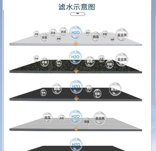 净水器ro反渗透净水器出现故障怎么办？常见问题及解决方法是什么？  第2张