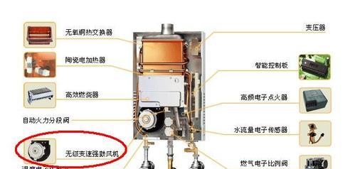 过路热水器坏了怎么修？维修步骤和常见问题解答？  第2张