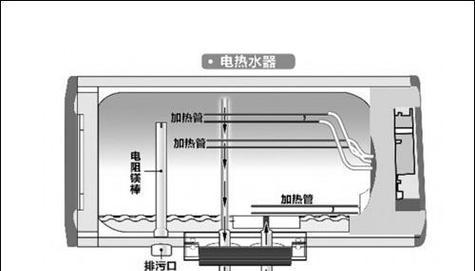 过路热水器坏了怎么修？维修步骤和常见问题解答？  第3张