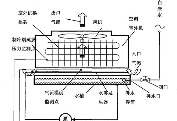 空调出现f6错误代码怎么解决？最简单的处理方法是什么？  第1张