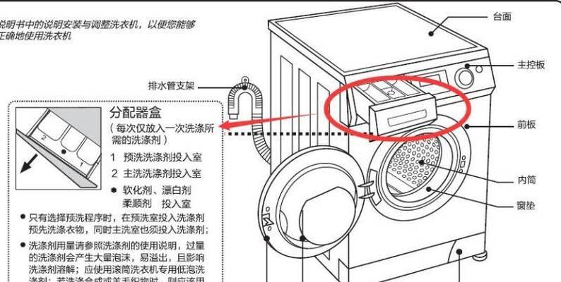 洗衣机保修期过后出现故障如何维修？  第3张