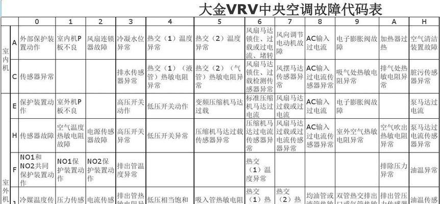 中央空调出现故障怎么办？常见问题及解决方法是什么？  第3张