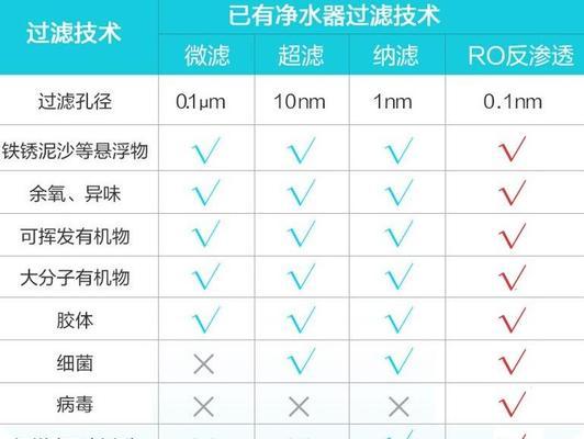 净水器烧出水垢怎么办？有效去除水垢的方法有哪些？  第1张