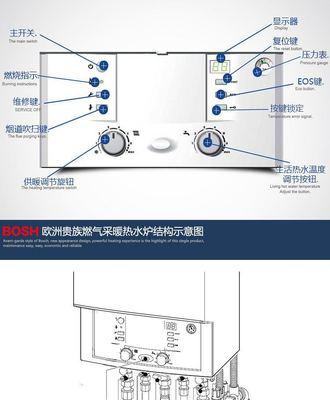 壁挂炉掉压了怎么办？如何快速恢复系统压力？  第2张