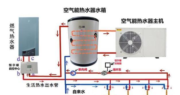 家用燃气热水器安装多高位置合适？安装高度对使用有何影响？  第2张