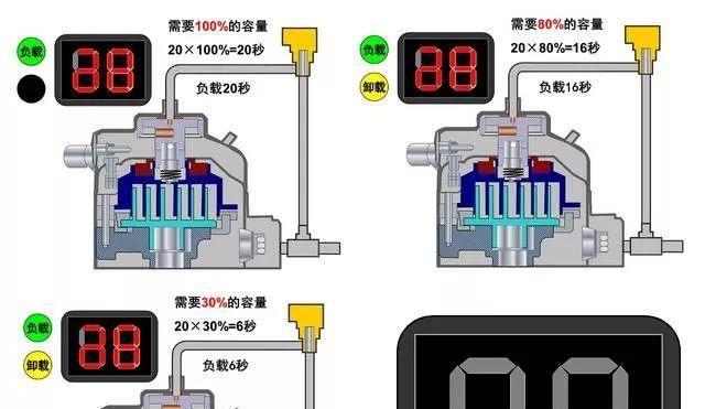 定速与变频空调的区别是什么？如何选择适合的空调类型？  第3张