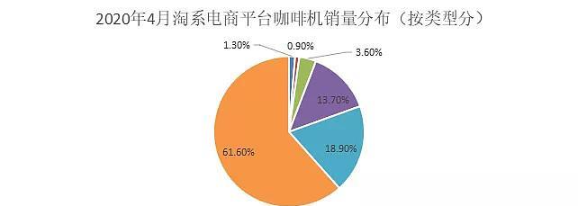 咖啡机为什么生产黑咖啡？黑咖啡的制作原理是什么？  第3张