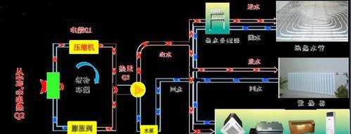 空调制热效果差是什么原因？揭秘最常见问题！  第3张