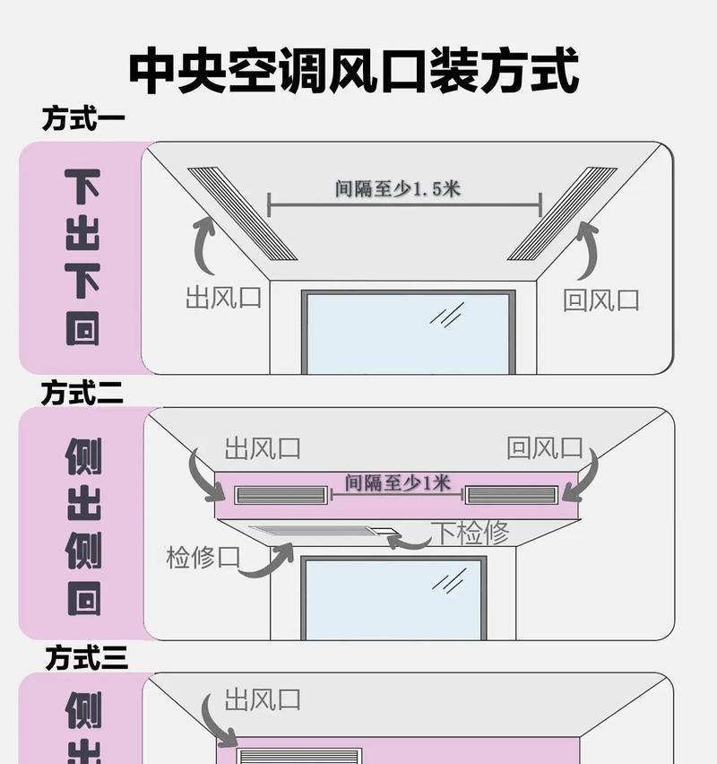 空调制热出风不持续？可能是这几个原因导致的  第2张