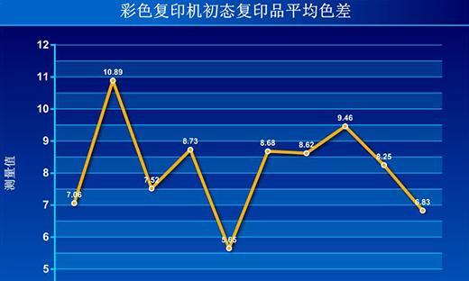 复印机色差问题如何解决？  第2张