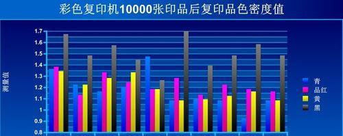 复印机色差问题如何解决？  第3张