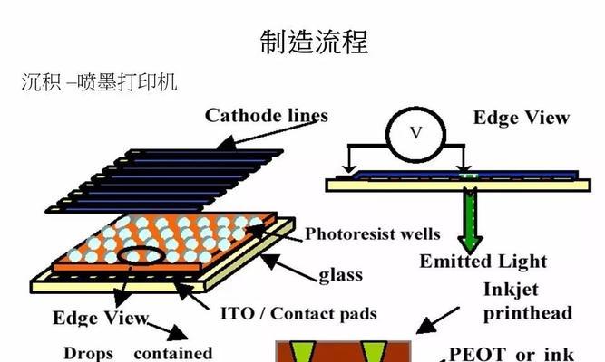 京东方电视机出现故障怎么办？维修方法有哪些？  第2张