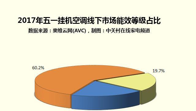 双良中央空调噪音大是怎么回事？如何解决？  第1张