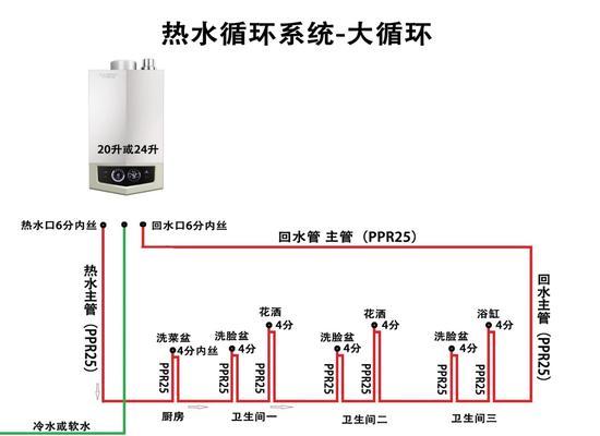 如何清洗大型煤气热水器？清洗步骤和注意事项是什么？  第2张