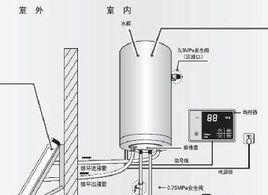 海尔热水器不加热了怎么办？修复方法有哪些？  第3张