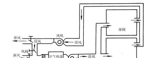 中央空调末端不送风怎么办？快速排查与解决方法是什么？  第1张