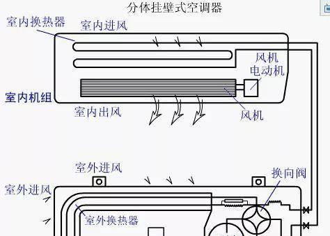 空调fb故障怎么解决？常见问题及解决方法是什么？  第1张