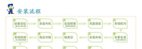 空调fb故障怎么解决？常见问题及解决方法是什么？  第3张