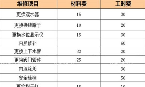 万和热水器显示E4是什么意思？如何快速维修？  第1张