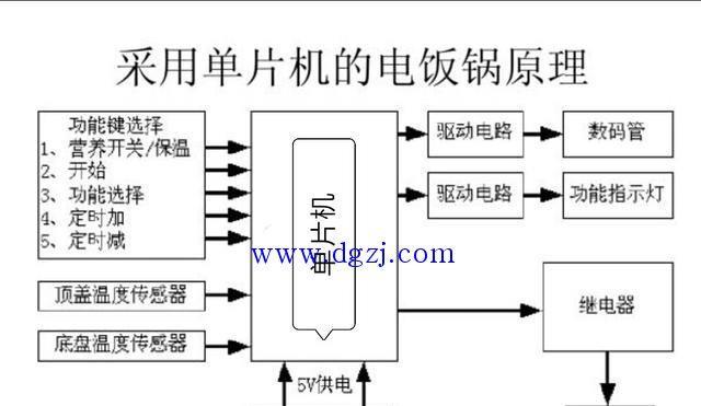 鹿城智能电饭煲维修费用是多少？常见问题如何解决？  第2张