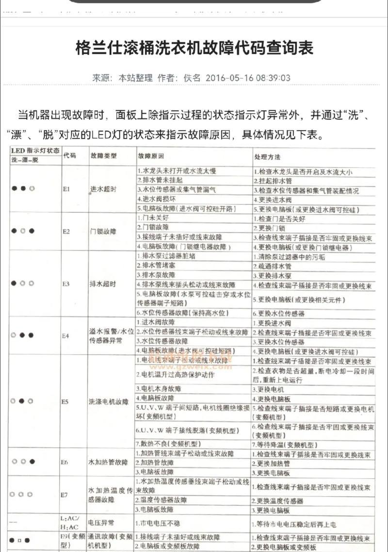 格兰仕滚筒洗衣机显示e2故障代码怎么办？如何快速解决？  第1张