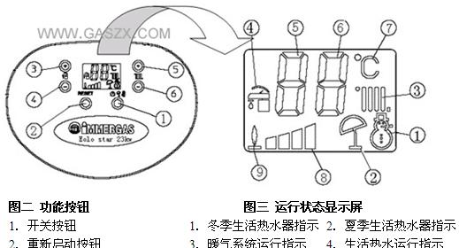 万和壁挂炉出现e2应该怎么办？  第2张