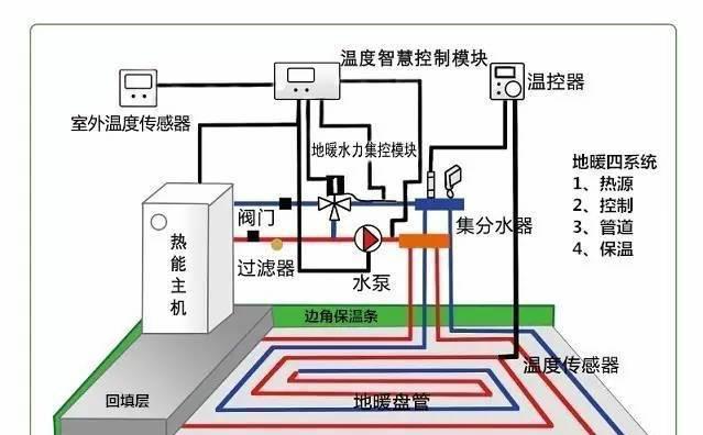 壁挂炉明火不工作怎么办？维修步骤和常见问题解答？  第1张