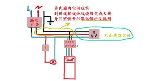 空调电源插上就跳闸？空调跳闸的常见原因及处理方法是什么？  第3张