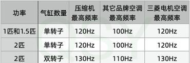 三菱空调通电没反应维修办法？  第1张