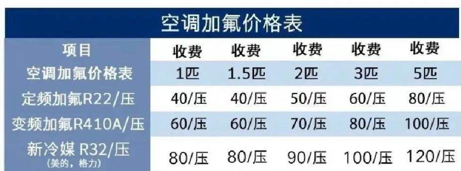 格力空调加氟方法是什么？如何正确进行加氟操作？  第3张